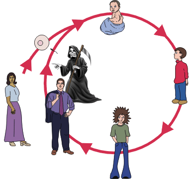 Así es como va la cosa. He tenido que añadir a la muerte para completar.