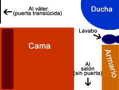 Plano esquemático del cuarto hecho por mí para ilustrar la jocosa habitación.